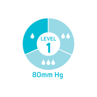 Adult Small Ear Loop Face Mask (ASTM Level 1)