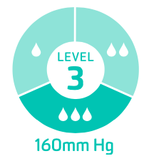 Soft Mask (ASTM Level 3)