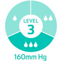 Soft Mask (ASTM Level 3)